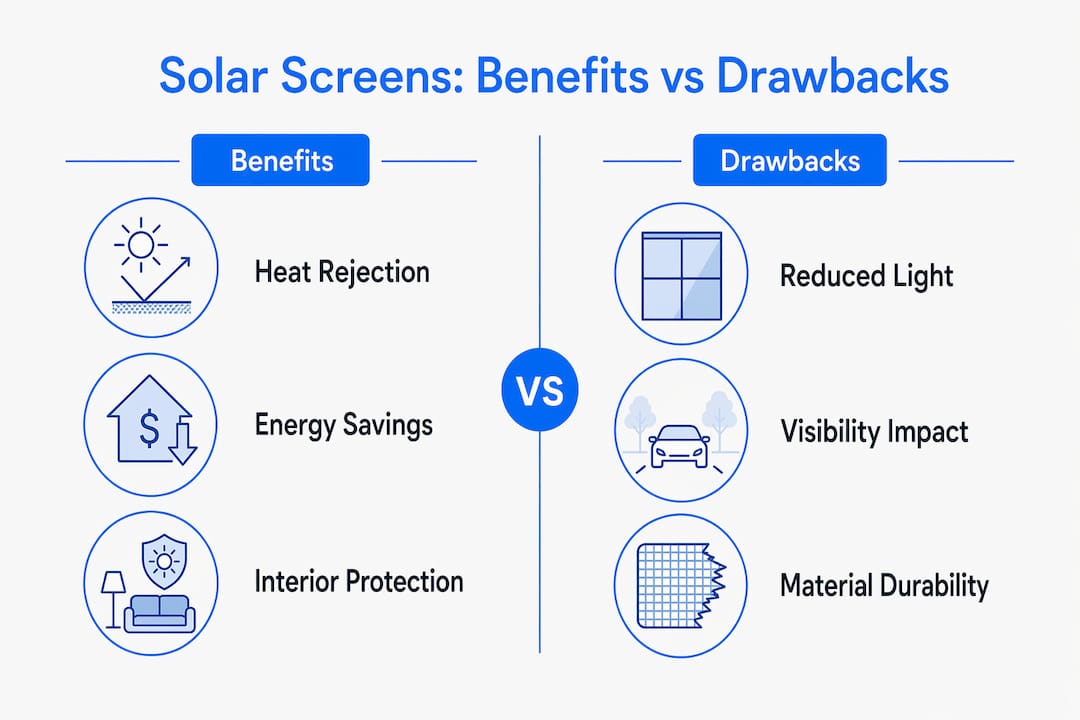 Infographic comparing solar screen benefits and drawbacks